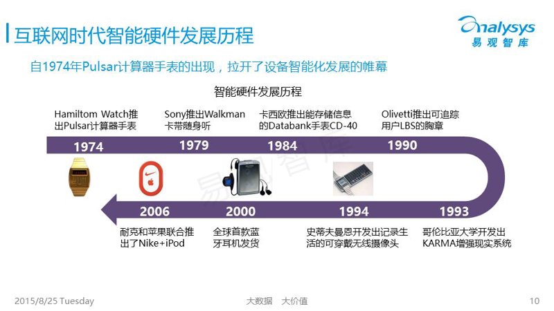 物联网平台:打造智能生活的关键