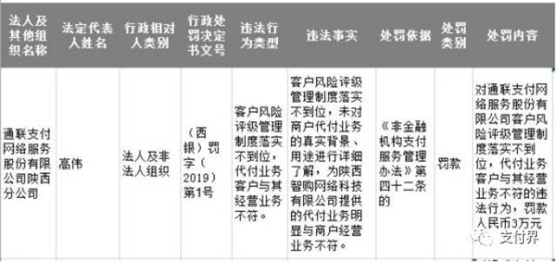 星通联科技