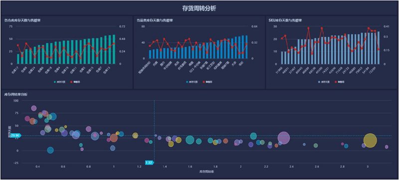 企业信息化管理系统的种类繁多,各有千秋。今天就来对比一下几种常见的企业管理软件,帮助你找到最适合的那一个。