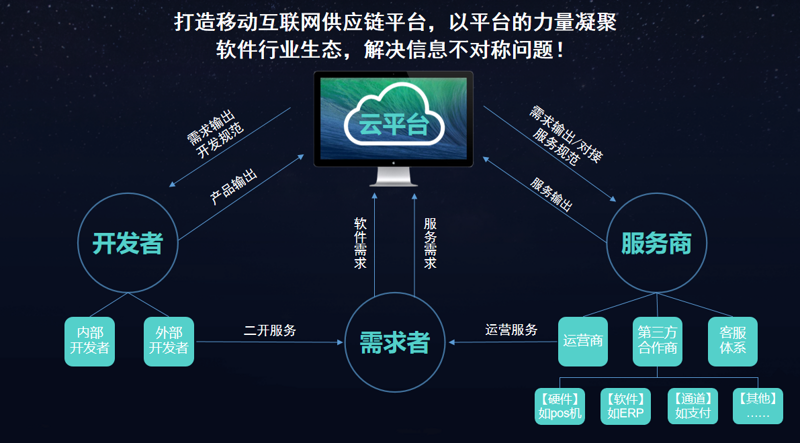 企业信息化管理系统的类型有哪些?