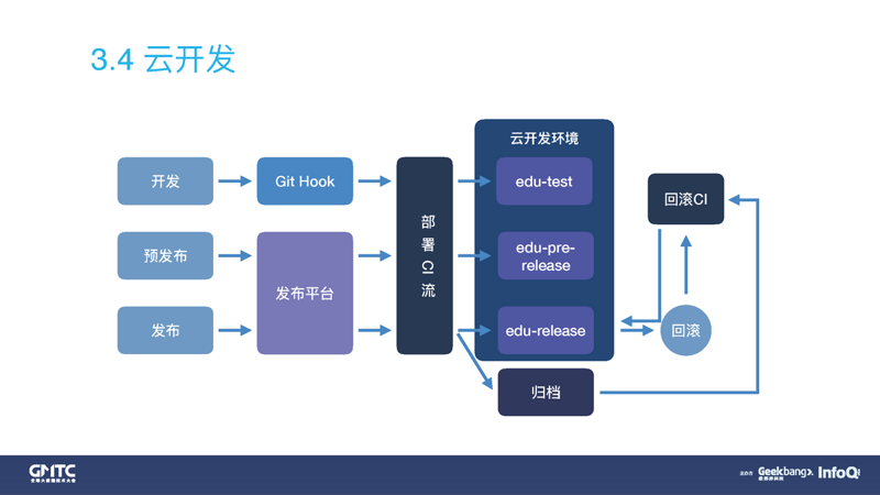 在选择合适的软件开发公司时，企业往往面临诸多挑战。如何挑选出最适合自身需求的合作伙伴？今天我们就来详细解析一下。